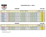 25-05-31 LONG RANGE_výsledovka.png